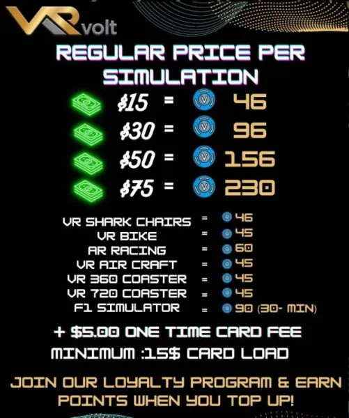 Regular Price Per Simulation